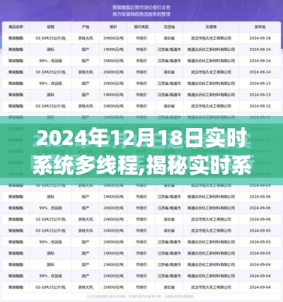 揭秘實時系統多線程，科技洞察下的未來科技趨勢（2024年12月18日）