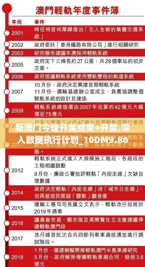 新澳門今晚開獎結果+開獎,深入數據執行計劃_10DM9.865