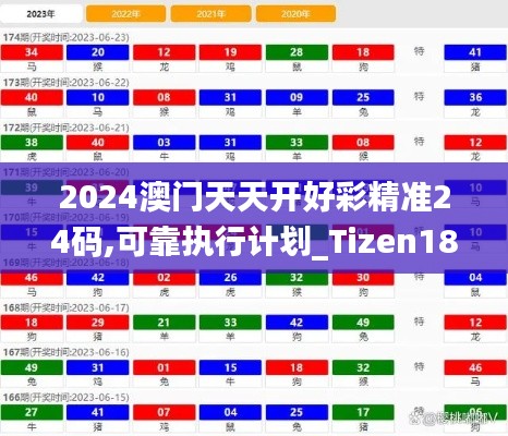 2024澳門天天開好彩精準(zhǔn)24碼,可靠執(zhí)行計劃_Tizen18.949