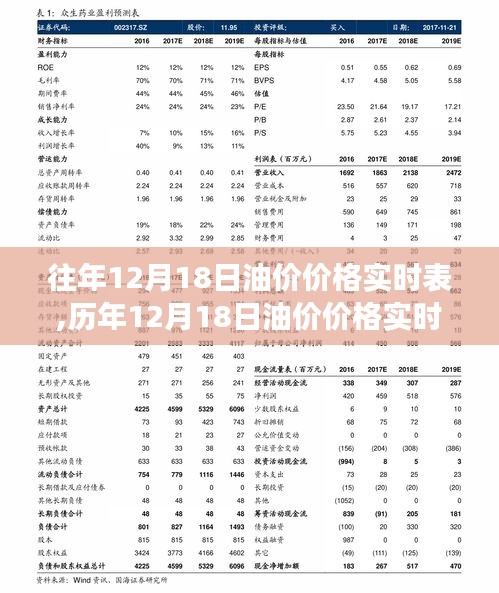 歷年12月18日油價實時表揭秘，深度解讀油價波動背后的故事