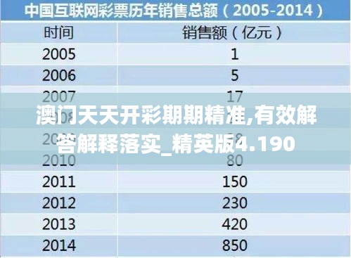 澳門天天開彩期期精準(zhǔn),有效解答解釋落實(shí)_精英版4.190