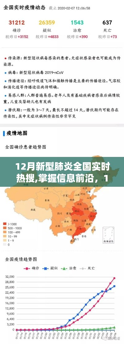 12月新型肺炎全國實時熱搜跟蹤指南，掌握信息前沿，關(guān)注疫情動態(tài)