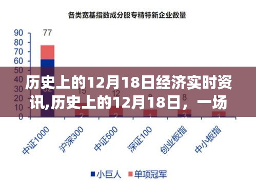 歷史上的12月18日，與自然美景的邂逅與啟程尋找內(nèi)心平和