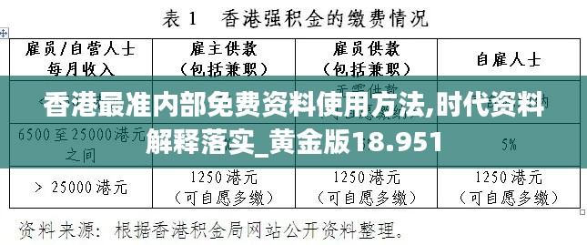 香港最準(zhǔn)內(nèi)部免費(fèi)資料使用方法,時代資料解釋落實_黃金版18.951