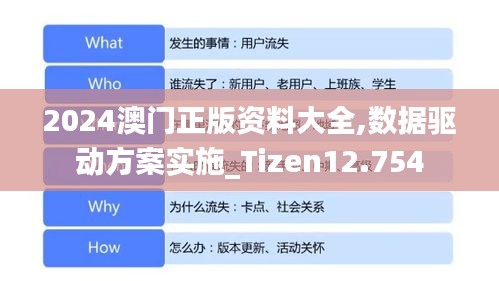 2024澳門正版資料大全,數(shù)據(jù)驅(qū)動方案實施_Tizen12.754