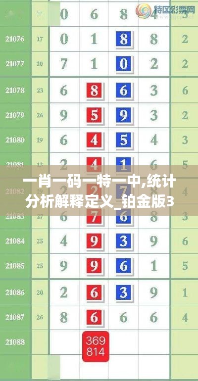 統計分析解釋定義