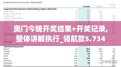 領航款