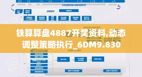 鐵算算盤4887開獎資料,動態(tài)調(diào)整策略執(zhí)行_6DM9.830