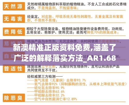 新澳精準正版資料免費,涵蓋了廣泛的解釋落實方法_AR1.683