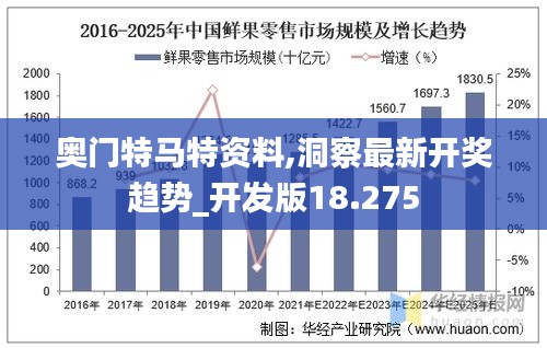奧門特馬特資料,洞察最新開獎趨勢_開發(fā)版18.275