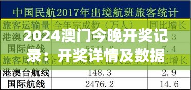 2024澳門今晚開獎記錄：開獎詳情及數據分析洞察
