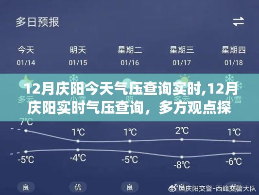 12月慶陽(yáng)實(shí)時(shí)氣壓查詢，多方觀點(diǎn)與個(gè)人立場(chǎng)探析