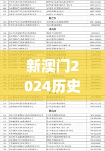 新澳門2024歷史開獎記錄查詢表,徹底解答解釋落實_MR9.698