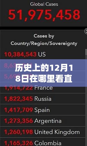 探尋直播時(shí)代誕生與影響，歷史上的奇跡時(shí)刻，十二月十八日直播實(shí)時(shí)數(shù)據(jù)回顧