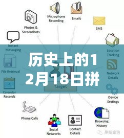 歷史上的12月18日智能拼團(tuán)系統(tǒng)實(shí)時(shí)數(shù)據(jù)揭秘，開啟科技團(tuán)購新時(shí)代