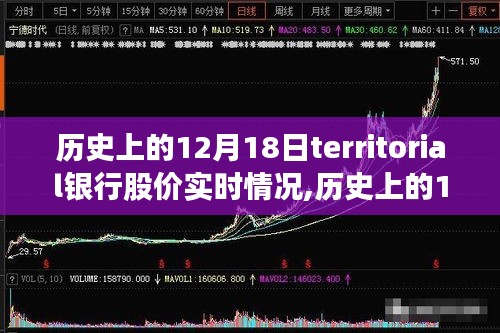 探究歷史上的十二月十八日Territorial銀行股價實時動態(tài)