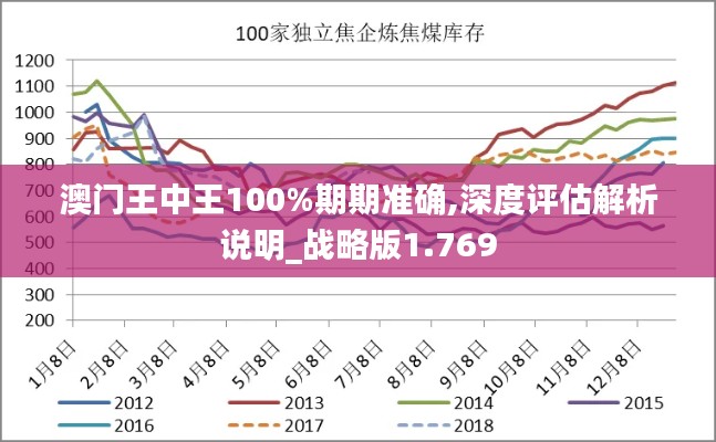 深度評估解析