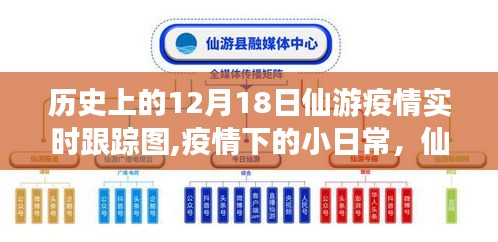 仙游疫情下的日常與溫情故事，實(shí)時(shí)跟蹤圖回顧與感悟