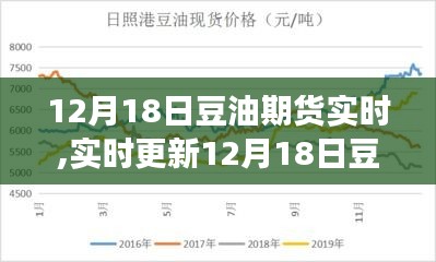 12月18日豆油期貨市場深度解析與實(shí)時行情走勢把握投資機(jī)遇