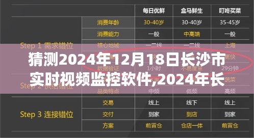 探秘之旅啟程，長沙市實時視頻監控軟件下的自然美景展望