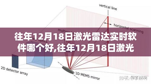 往年12月18日激光雷達(dá)實(shí)時(shí)軟件測(cè)評(píng)，性能、體驗(yàn)與競(jìng)品對(duì)比報(bào)告揭秘最佳實(shí)時(shí)軟件之選