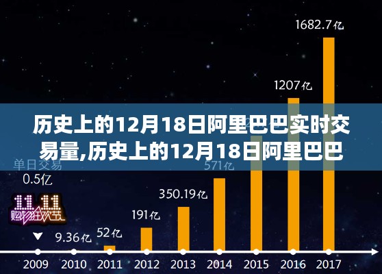 阿里巴巴歷史上的十二月十八日實(shí)時(shí)交易量概覽