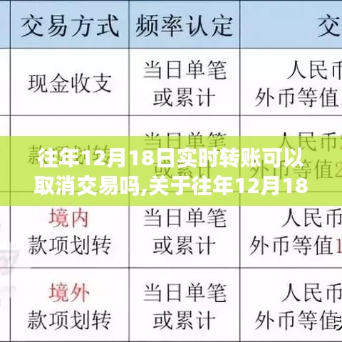 往年12月18日實時轉賬交易可取消性深度解析與指南