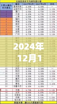 利率之日的溫馨故事，與好友共度美好時光，2024年12月18日實時五大行利率一覽
