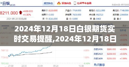 2024年白銀期貨實時交易提醒，洞悉市場動態，把握白銀走勢