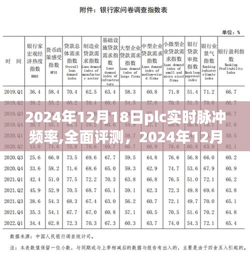 2024年P(guān)LC實時脈沖頻率全面評測與用戶體驗分享