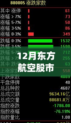 12月東方航空股市實(shí)時(shí)行情深度解析與市場(chǎng)分析
