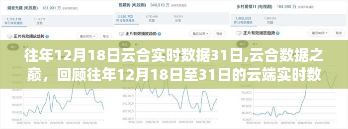 云端實(shí)時(shí)數(shù)據(jù)時(shí)代，回顧往年云合數(shù)據(jù)巔峰時(shí)刻（12月18日至31日）