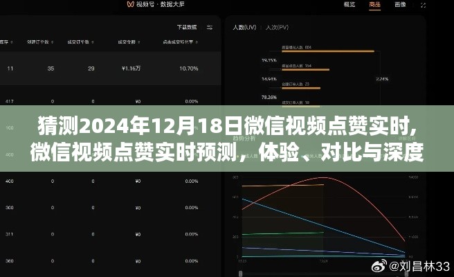 微信視頻點贊實時預測深度分析，體驗與對比，展望2024年12月18日數據揭秘！