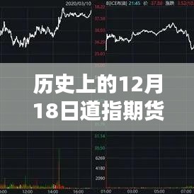 歷史上的12月18日道指期貨實時行情深度解析與當前市場分析