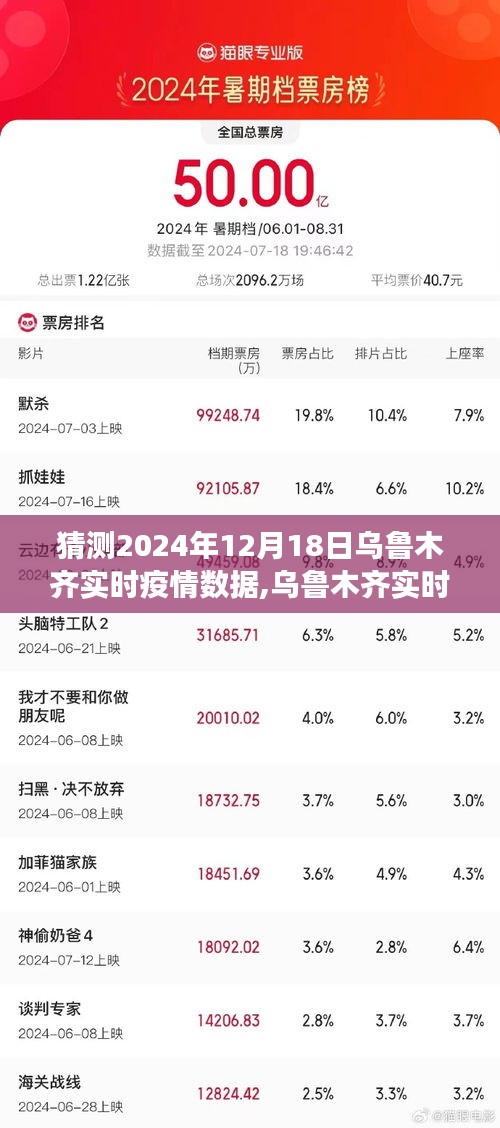2024年12月18日烏魯木齊疫情趨勢分析與實時數據預測