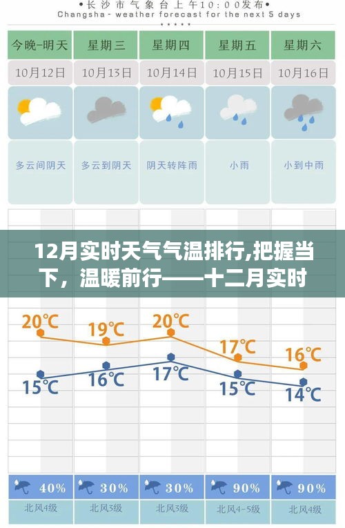 十二月實時天氣氣溫排行，勵志前行，溫暖把握當下