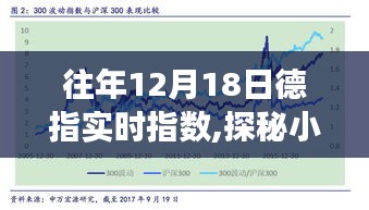 探秘往年德指實時指數(shù)背后的故事，小巷深處的指數(shù)秘境揭秘之旅