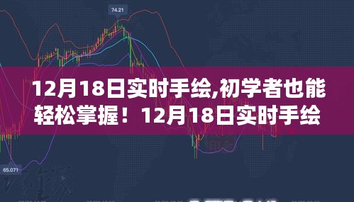 初學(xué)者也能輕松掌握！手繪進(jìn)階攻略，實(shí)時(shí)手繪技能進(jìn)階指南（12月18日）