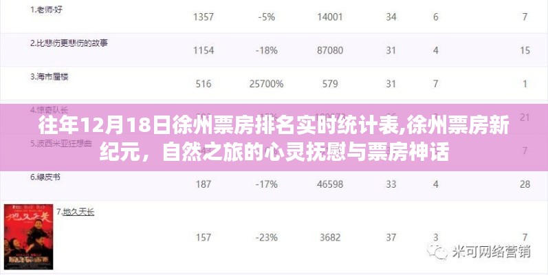 徐州票房新紀元，自然之旅的心靈撫慰與神話般的票房統計表