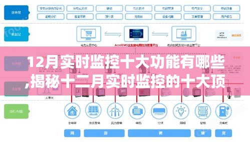 揭秘十二月實時監控的頂尖十大功能，開啟智能監控新紀元！