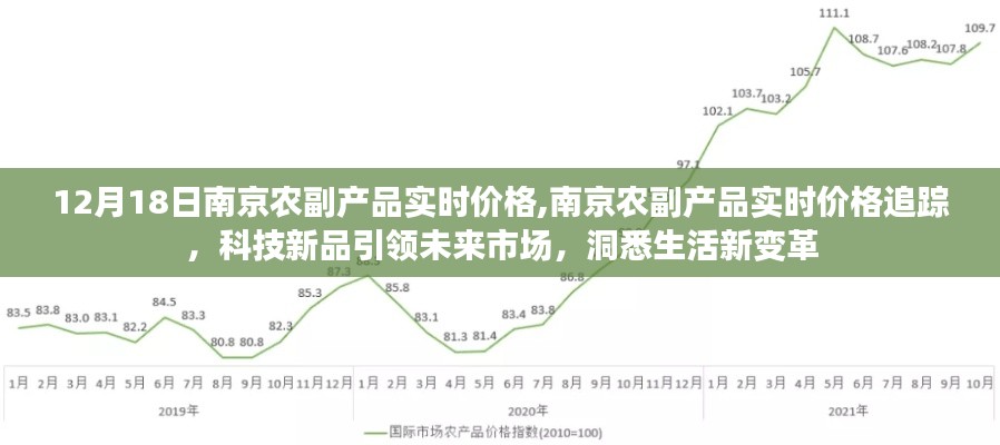 南京農副產品實時價格追蹤，科技新品引領市場變革，洞悉生活新動態