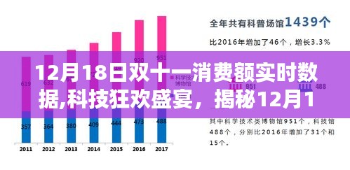揭秘雙十一消費(fèi)額背后的科技新星，狂歡盛宴下的實(shí)時(shí)數(shù)據(jù)解析