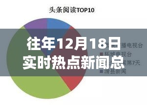 歷年12月18日科技前沿熱點新聞回顧，高科技產(chǎn)品革新之旅