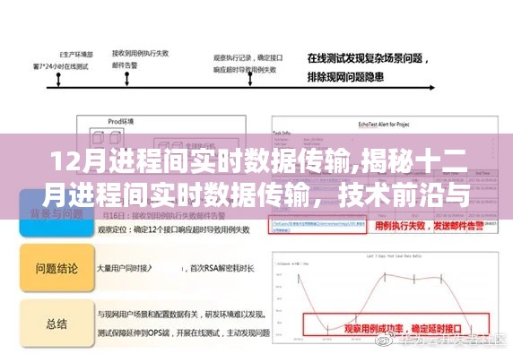 揭秘十二月進程間實時數(shù)據(jù)傳輸技術(shù)，前沿解析與操作要點探討