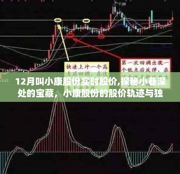 小康股份股價軌跡與小店的獨特故事，探秘小巷深處的寶藏