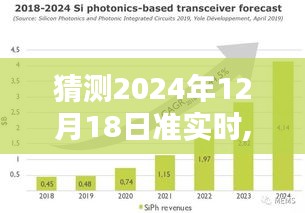 揭秘未來，逐步指南預(yù)測與解析，掌握如何猜測2024年12月18日的準(zhǔn)實(shí)時(shí)動(dòng)態(tài)