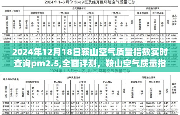 鞍山空氣質量指數實時查詢PM2.5評測與競品對比——用戶體驗為核心