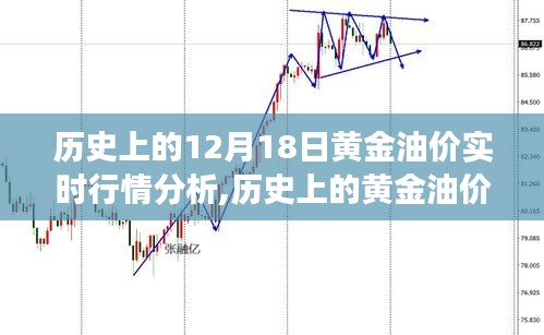 深度解析，歷史上的黃金油價波動——12月18日實時行情回顧與油價波動分析。