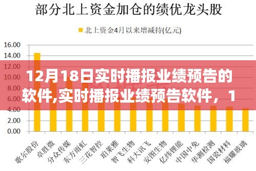 12月18日實時播報業(yè)績預告軟件深度洞察，回顧與影響