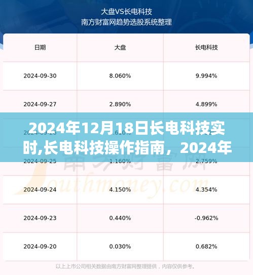 長電科技實時操作指南，任務執(zhí)行與技能學習步驟（2024年12月18日）